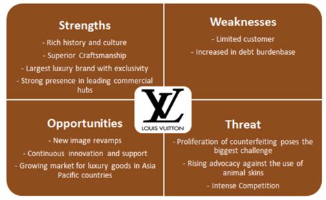 swot analysis of lvmh|louis vuitton competitors analysis.